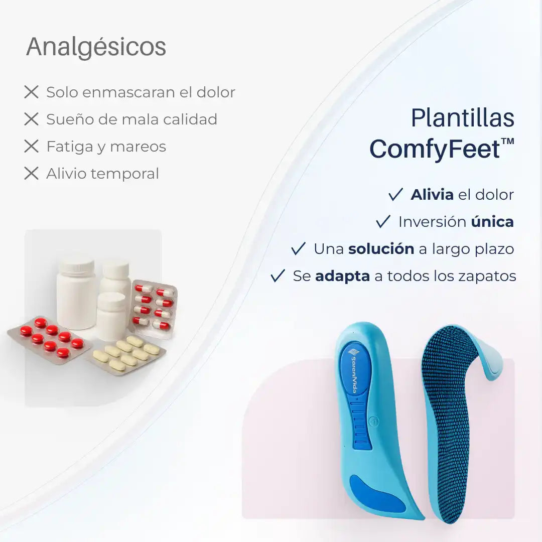 Plantillas ComfyFeet™ - Disfruta de Días Sin Dolor, Sin Tratamientos Caros y Sin Visitas al Médico