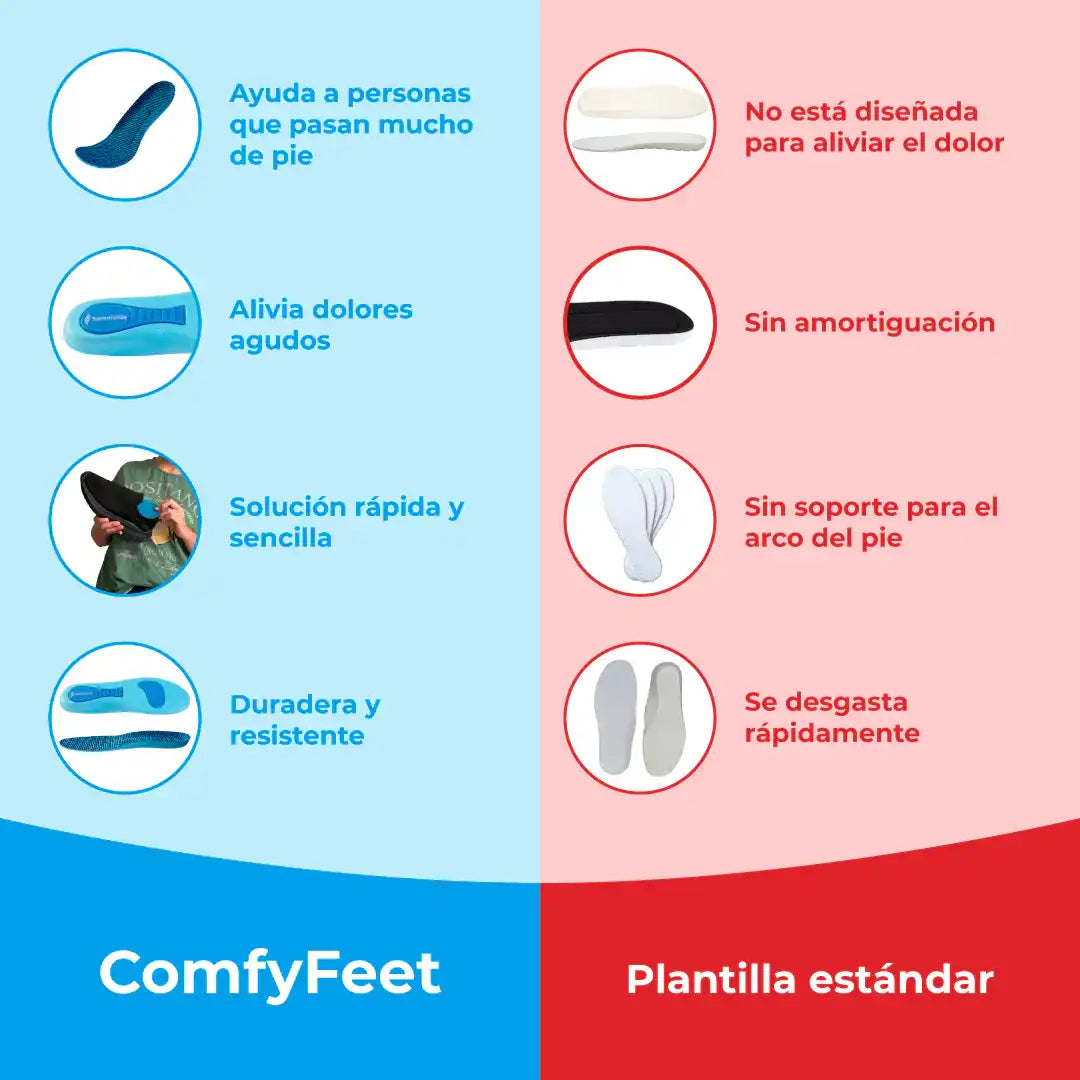 Plantillas ComfyFeet™ - Disfruta de Días Sin Dolor, Sin Tratamientos Caros y Sin Visitas al Médico